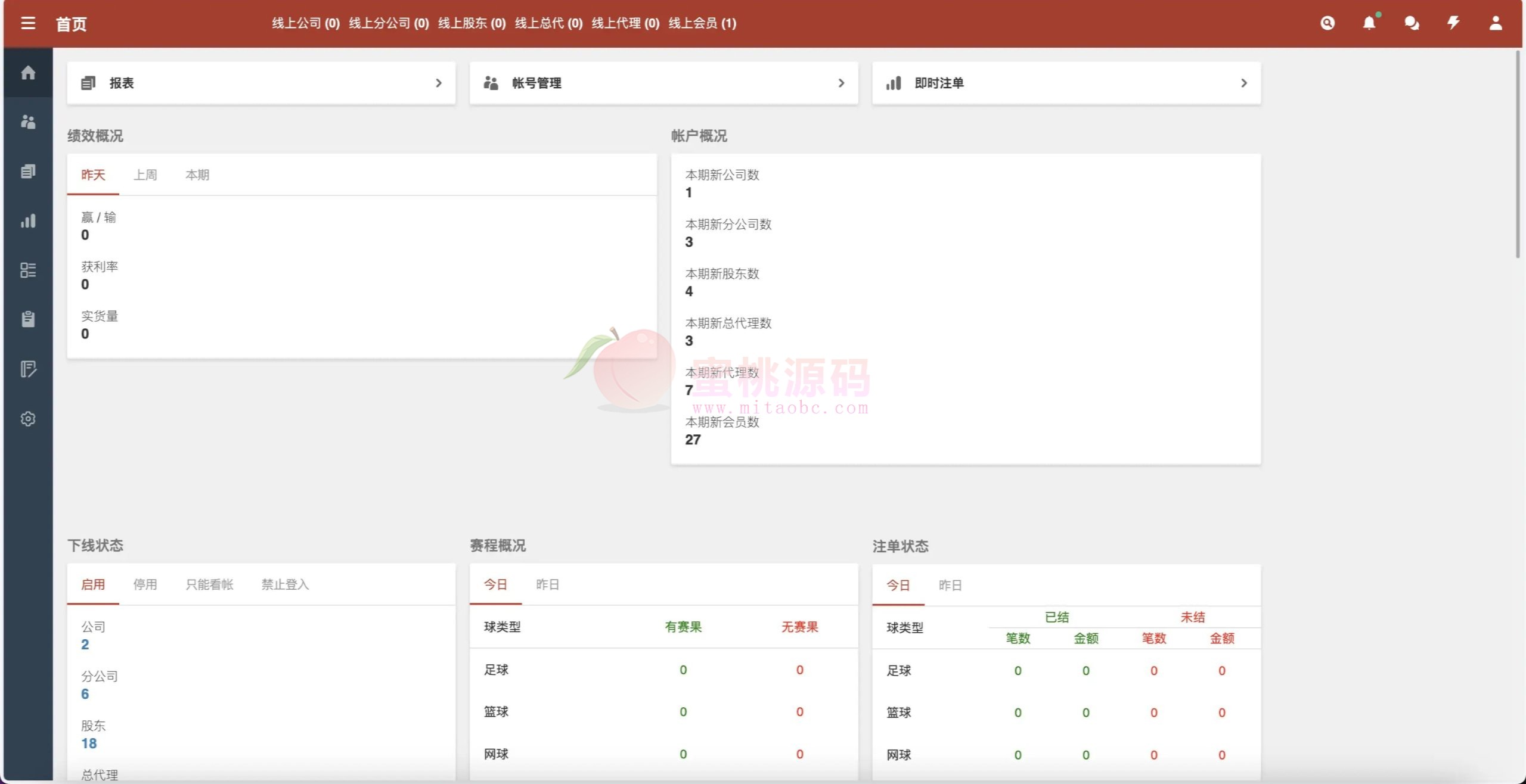 多语言皇冠体育信用盘系统源码 | 足球·篮球全覆盖＋多级权限登录