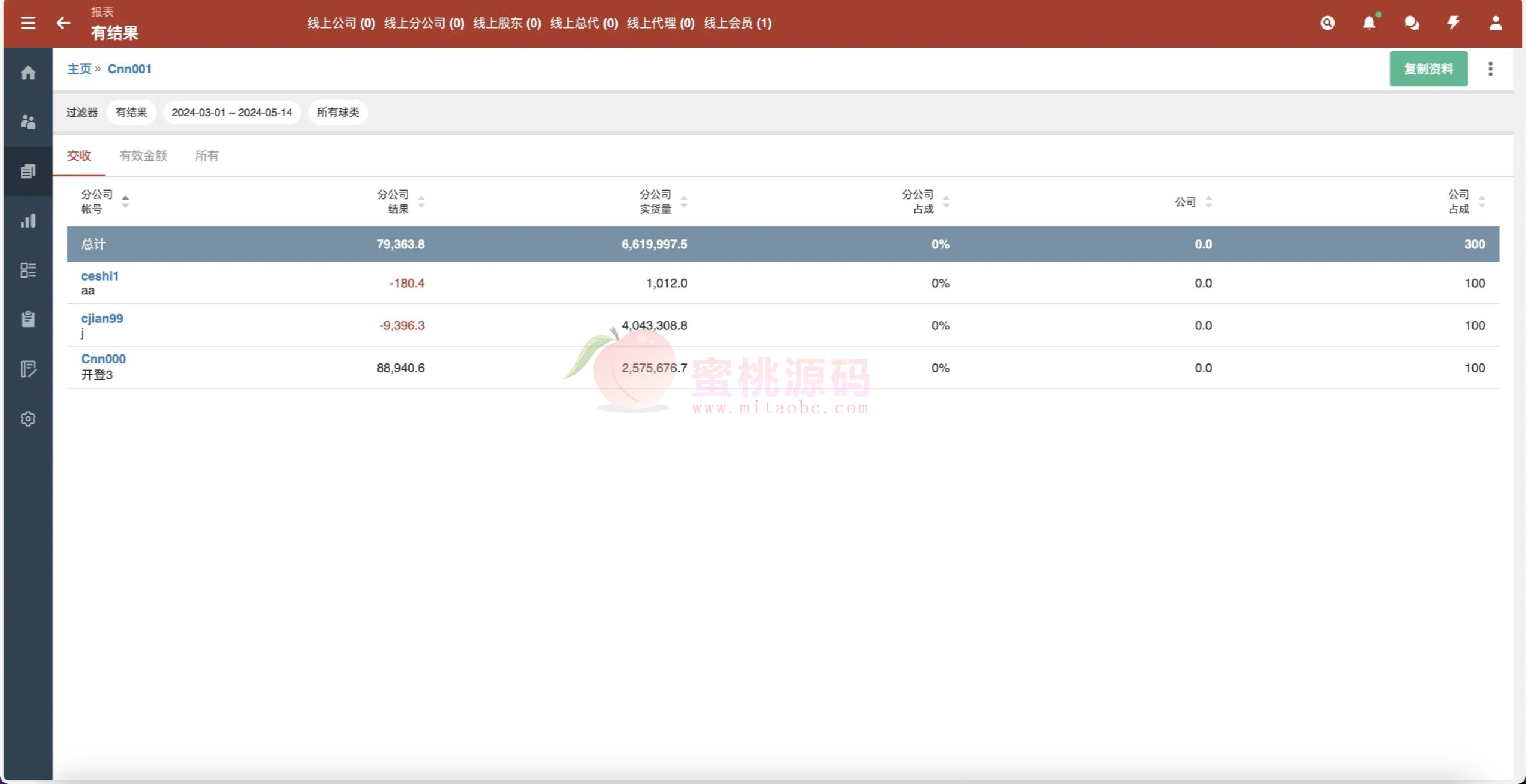 多语言皇冠体育信用盘系统源码 | 足球·篮球全覆盖＋多级权限登录