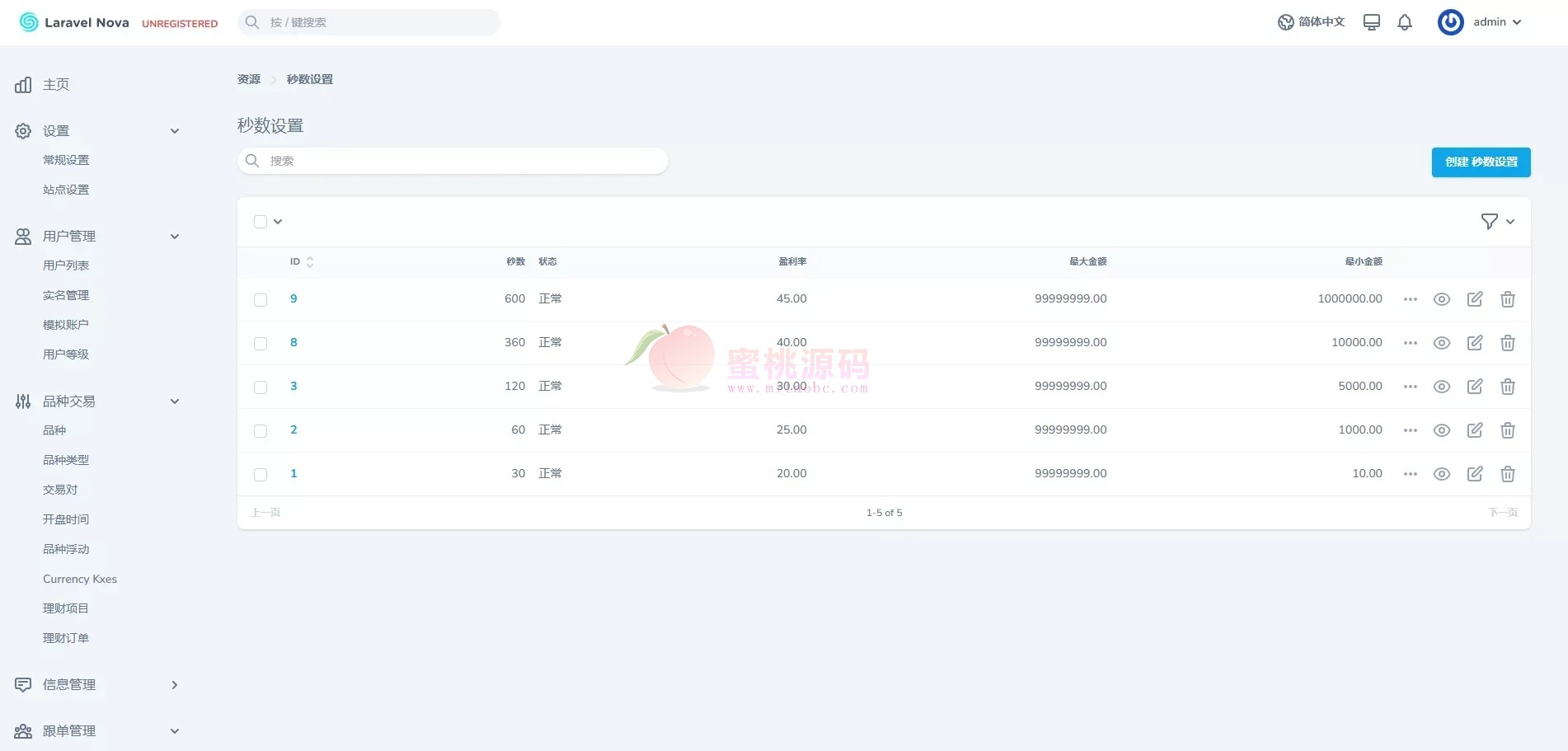 仿ST7/ST5多金融数字资产平台源码/外汇系统+虚拟币系统+贵金属系统+能源/UNIAPP多端可商用开源版 商品图片 19