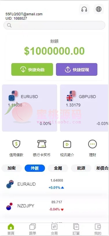 仿ST7/ST5多金融数字资产平台源码/外汇系统+虚拟币系统+贵金属系统+能源/UNIAPP多端可商用开源版 商品图片 3